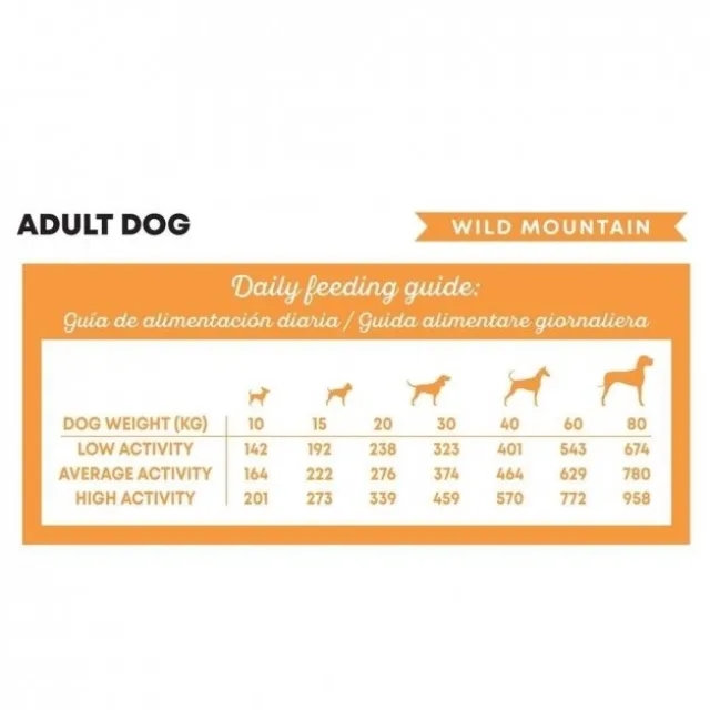 Harper and Bone Dog Adult Medium/Large Wild Mountain tørrfôr