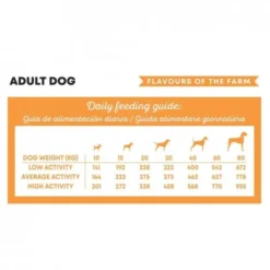 Harper and Bone Dog Adult Medium/Large Flavours Farm tørrfôr