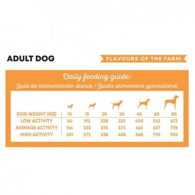 Harper and Bone Dog Adult Medium/Large Flavours Farm tørrfôr