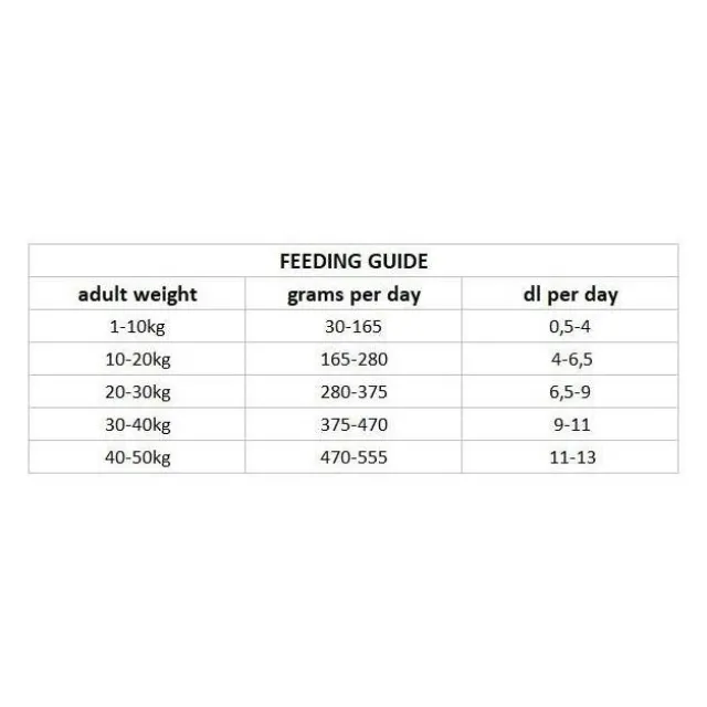 Nutrima Dog Adult Hypoallergenic