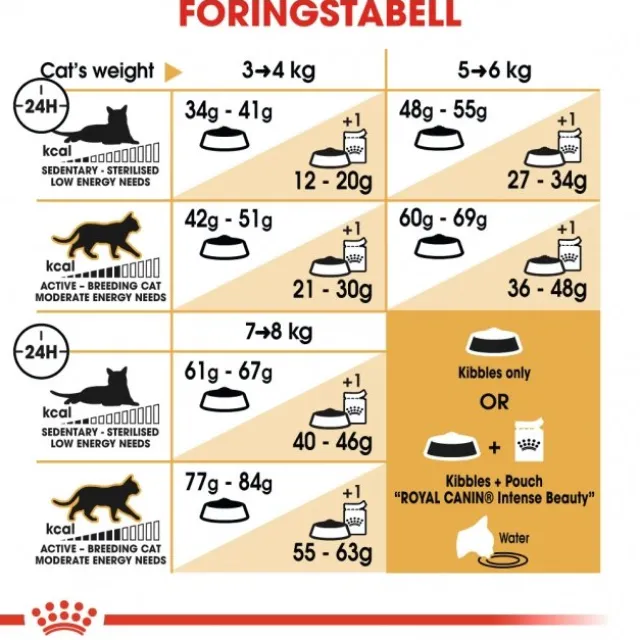 Royal Canin Breed Bengal Cat Adult
