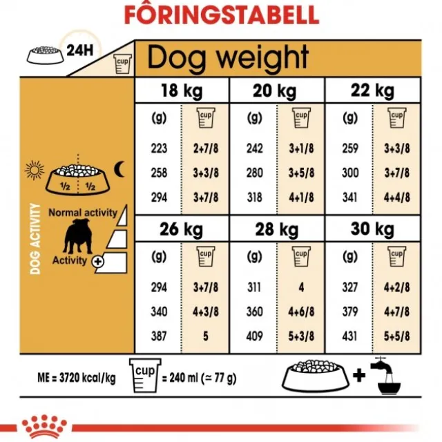 Royal Canin Bulldog Adult tørrfôr til hund