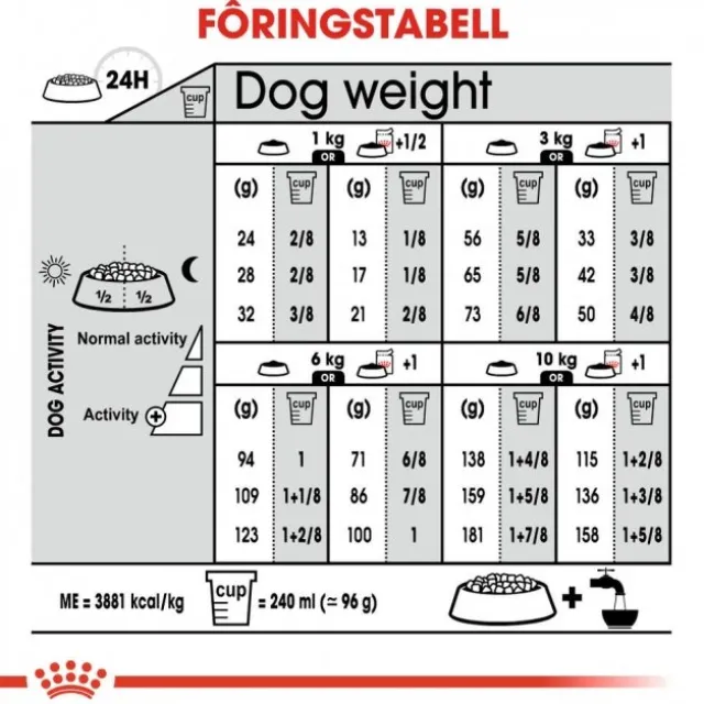 Royal Canin Coat Care Mini Adult tørrfôr til hund