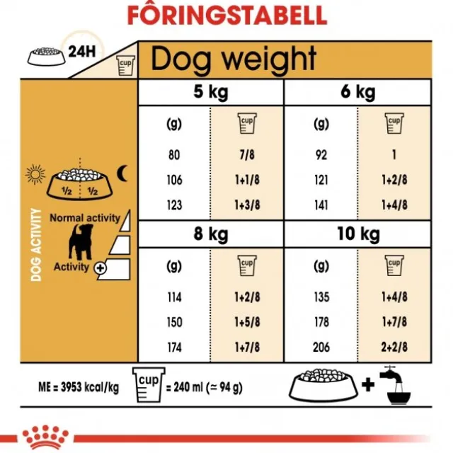 Royal Canin Jack Russel Adult tørrfôr til hund