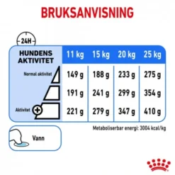 Royal Canin Light Weight Care Medium Adult tørrfôr til hund