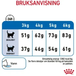 Royal Canin Light Weight Care Adult tørrfôr til katt