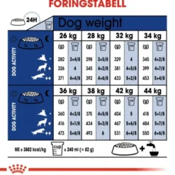 Royal Canin Maxi Ageing 8+ tørrfôr til hund