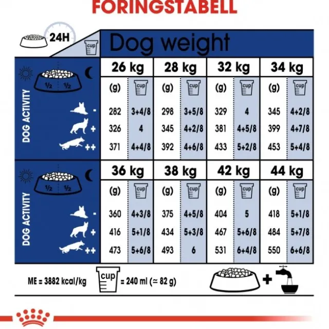 Royal Canin Maxi Ageing 8+ tørrfôr til hund