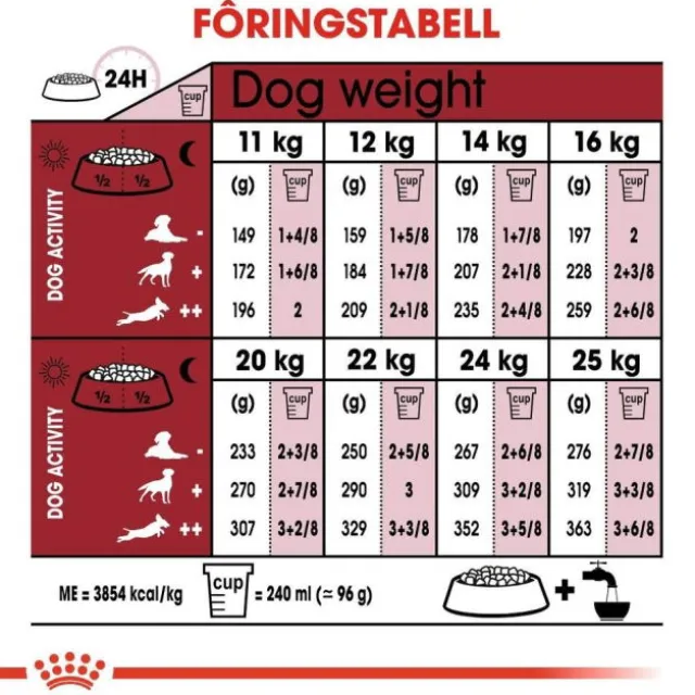 Royal Canin Medium Adult 7+ tørrfôr til hund