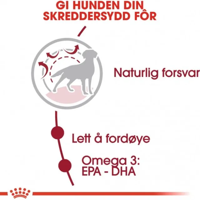 Royal Canin Medium Adult tørrfôr til hund
