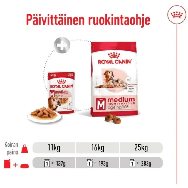 Royal Canin Medium Ageing Gravy våtfôr til hund 10x140 g