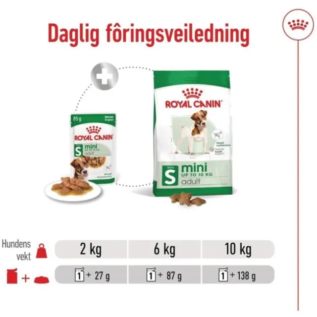 Royal Canin Mini Adult Gravy våtfôr til hund 12x85g