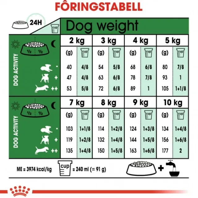 Royal Canin Mini Adult 8+ tørrfôr til hund