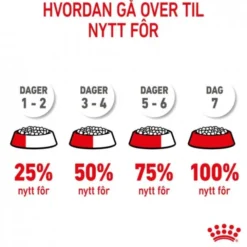 Royal Canin Mini Starter tørrfôr til hund og valp