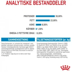 Royal Canin Mini Starter tørrfôr til hund og valp