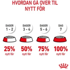 Royal Canin Mother & Babycat Stage 2