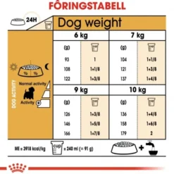 Royal Canin West Highland White Adult tørrfôr til hund