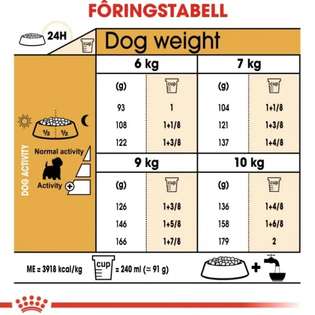Royal Canin West Highland White Adult tørrfôr til hund
