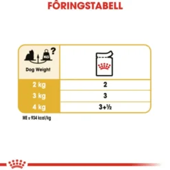 Royal Canin Yorkshire Terrier Adult Loaf våtfôr til hund 12x85g